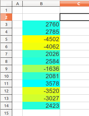 Escalas de color en LibreOffice Calc