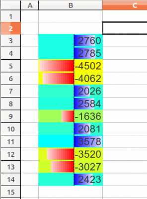 Barras de datos y escalas de color simultáneamente en Calc LibreOffice