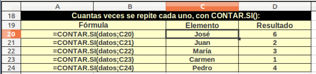 Comprobar repeticiones de cada elemento mediante CONTAR.SI()